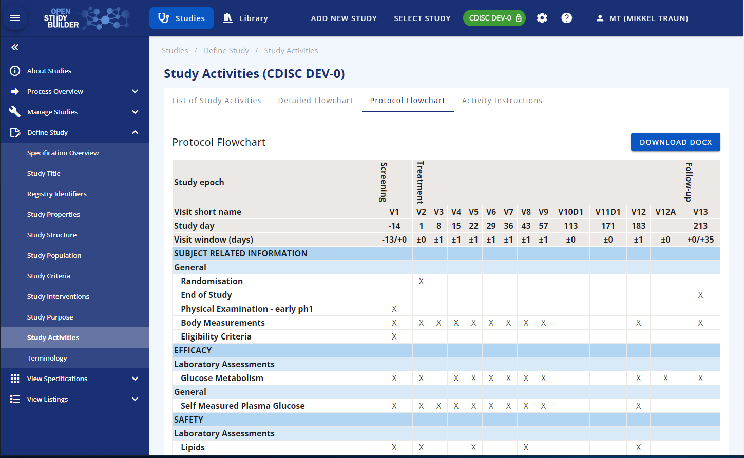 Screenshot of Protocol Flowchart Display