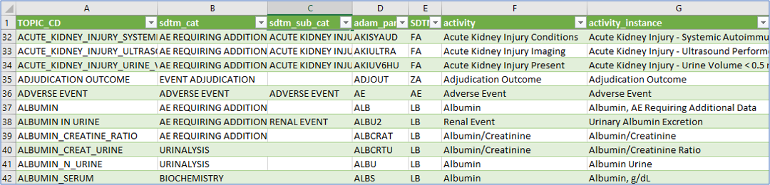 Example Data - Activitiy Instance (Part 1)