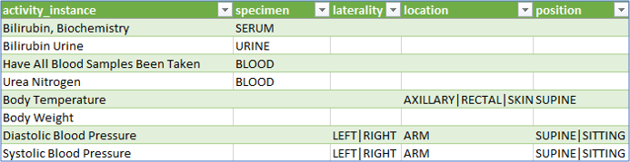 Example Data - Activitiy Instance (Part 2)