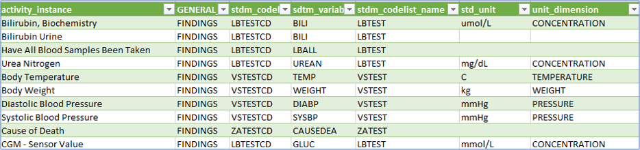 Example Data - Activitiy Instance (Part 3)