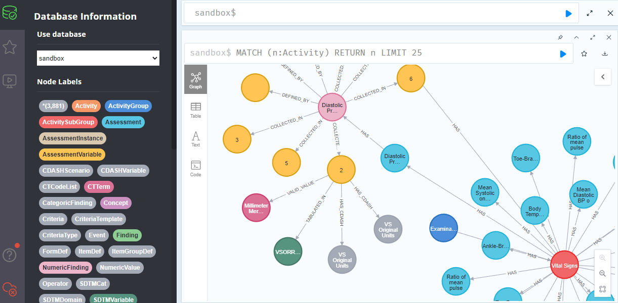 Screenshot for Neo4J Bloom Browser showing graph data