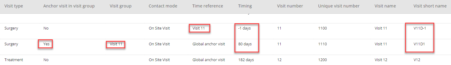 Example - Visits in a visit group